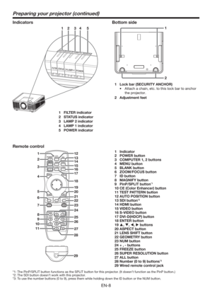 Page 8EN-8
2
112 34 5
Preparing your projector (continued)
Bottom side
Indicators
1  Lock bar (SECURITY ANCHOR)
t UUBDIBDIBJO
FUDUPUIJTMPDLCBSUPBODIPS
the projector.
2 Adjustment feet
1 FILTER indicator
2 STATUS indicator
3  LAMP 2 indicator
4  LAMP 1 indicator
5 POWER indicator
2
2922
23
25 15 13
16
17
18
19 12
21 20
314
27
28
26
4
5
1
6
7
8
24
9
10
11
Remote control
1 Indicator
2 POWER button
3  COMPUTER 1, 2 buttons
4 MENU button
5 BLANK button
6 ZOOM/FOCUS button
7 ID button
8 MAGNIFY button
9...