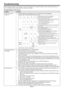 Page 67EN-67
Troubleshooting
Before asking for repair of the projector, check the following. If the symptom persists, stop using the projector, be 
sure to unplug the power plug, and then contact your dealer. 
No image appears on the screen. 
Problem Solution
Power can not be 
turned on.t $IFDLXIFUIFSUIFJOEJDBUPSTBSFPOPSPGGBOEIPXUIFZBSFMJHIUOJOH
POWER LAMP 1 LAMP 2 STATUS FILTER Solution
OffOffOffOffOff
t $POOFDUUIFQPXFSDPSEUPUIFQSPKFDUPS
t 1MVHUIFQPXFSDPSEJOUPBXBMMPVUMFU
t...