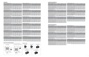 Page 4Front projection, ceiling mounting Front projection
Refer to the following table to determine the screen size and projection distance.Screen Size and Projection Distance
LL
W1W1
H1 H2
H
W
Center of
the lens
Maximum
projection area
LL
W1W1
H1 H2
H
WCenter of
the lens
Maximum
projection area
Optional Lenses 
OL-XD2000SZ OL-XD2000LZ
OL-XD2000TZ
OL-XD8000UZ
OL-XD2000FRTelescopic-throw Zoom Lens
Rear-projection Short-throw Fixed Lens  Short-throw Zoom Lens
Converter Lens
(mounted on the standard...