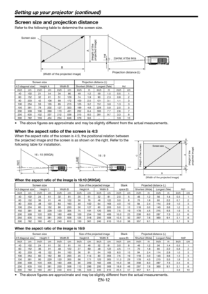 Page 12
EN-1

Screen size and projection distance
Refer to the following table to determine the screen size. 
B
  
A 
Hd Center of the lens (Height of the projected image)
(Width of the projected image)
Screen size
Projection distance (L)
•  The above figures are approximate and may be slightly different from the actual measurements.
Setting up your projector (continued)
When the aspect ratio of the screen is 4:3
When the aspect ratio of the screen is 4:3, the positional relation between 
the projected...