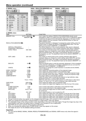 Page 26
EN-6

4. SIGNAL menu SIGNAL - RESOLUTION (MEMORIZE) menu SIGNAL - USER menu 
4. SIGNAL menu
ITEM  SETTING FUNCTION
MEMORY CALL  AUTO / MEMORY 1  / Use to select the setting of RESOLUTION (MEMORIZE) already saved. Impossible to select if no setting has been saved. AUTO is selected by default. It optimizes the signal format automatically depending on the type of video signal supplied from the computer. Press the ENTER button to clear the setting already saved. RESOLUTION (MEMORIZE  )    The current...