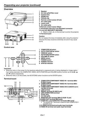 Page 7
EN-7

Overview
2
1
3
6 
9 
7 
8 
4
5
11 10 12 13 
1
2
3
4
56789
1 Speaker
2  Air inlet grille/Filter cover
3  Control area 
4  ZOOM ring
5  FOCUS ring
6  Remote control sensor (Front)
7  Air outlet grille
8  Lamp cover
9  Air outlet grille
10 
Remote control sensor (Rear)
11  Kensington Security Lock Standard connector
12  Lock bar (SECURITY ANCHOR)
•  Attach a chain, etc. to this lock bar to anchor the projector.
13  Terminal board
Caution:
Do not replace the lamp immediately after using the projector...