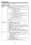 Page 41
EN-41

POWER 
O f f 
Steady  r ed 
Blinking  red/green 
S TA TUS 
O f f 
O f f 
Blinking  orange 
Blinking  g r een 
Steady  r ed 
O f f 
Steady or 
Blinking 
  Solution 
•   Connect the power co r d to the p r ojecto r .  •   Plug the power co r d into a wall outlet.  
•   If any objects a r e blocking the air inlet or outlet grille,  r emove them and carry  out the following. 1.   Unplug the power co r d f r om the wall outlet. 2.   Make su r e that the p r ojector has cooled o f f.  3.   Plug the...