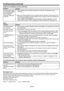 Page 43
EN-43

Others
Problem
The exhaust vents 
emit warm air.
No audio is output. 
The menu can’t be 
used. 
“TEMPERATURE!!” is 
displayed.
The  mark appears. 
The remote control 
doesn’t function easily 
or at all.
The buttons on the 
control panel (except 
for the POWER 
button) don’t function. 
Solution
• This air comes out after cooling the inside of the projector. You may feel hot, but this is 
not a malfunction. 
•  Check that the volume isn’t set to low. 
•  The microcomputers inside the projector may...