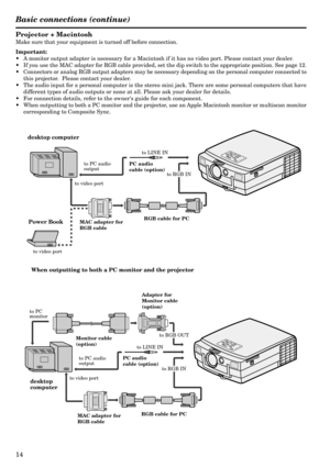 Page 1414
Projector + Macintosh
Make sure that your equipment is turned off before connection.
Important:
•A monitor output adapter is necessary for a Macintosh if it has no video port. Please contact your dealer.
•If you use the MAC adapter for RGB cable provided, set the dip switch to the appropriate position. See page 12.
•Connectors or analog RGB output adapters may be necessary depending on the personal computer connected to
this projector.  Please contact your dealer.
•The audio input for a personal...