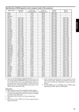 Page 2121
ENGLISH
Specification of RGB signals in each computer mode of the projector
Signal mode resolution horizontal Vertical Normal Native (H x V) frequency (kHz) frequency (Hz) (H x V)  (H x V)
TV60 – 15.73 59.94 800 x 600 –
TV50 – 15.63 50.00 800 x 600 –
HiVision – 33.75 60.00 800 x 450 –
PC98 640 x 400 24.82 56.42 800 x 500 640 x 400
CGA70 640 x 400 31.47 70.09 800 x 500 640 x 400
CGA84 640 x 400 37.86 84.13 800 x 500 640 x 400
CGA85 640 x 400 37.86 85.08 800 x 500 640 x 400
VGA60 640 x 480 31.47 59.94...