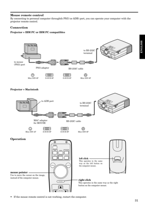 Page 3131
ENGLISH
Mouse remote control
By connecting to personal computer throughth PS/2 (or ADB) port, you can operate your computer with the
projector remote control.
Connection
Projector + IBM PC or IBM PC compatibles
Operation
RS-232C cable
to RS-232C
terminal
PS/2 adapter
to mouse 
(PS/2) port
D-SUB 9PD-SUB 9P Mini DIN 6PMini DIN 8P
RS-232C cable
to RS-232C
terminal
MAC adapter
for MOUSE
to ADB port
D-SUB 9PD-SUB 9P Mini DIN 4PMini DIN 8P
Projector + Macintosh
right click
This operates in the same way as...