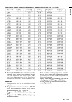 Page 19EN Ð 19
ENGLISH
Specification of RGB signals in each computer mode of the projector (For LVP-X250U)
Signal mode resolution horizontal Vertical Normal mode Real mode
 (H x V) frequency (kHz) frequency (Hz) (H x V)  (H x V)
TV60 Ð 15.73 59.94 1024 x 768 Ð
TV50 Ð 15.63 50.00 1024 x 768 Ð
HiVision Ð 33.75 60.00 1024 x 576 Ð
PC98 640 x 400 24.82 56.42 1024 x 640 640 x 400
CGA70 640 x 400 31.47 70.09 1024 x 640 640 x 400
CGA85 640 x 400 37.86 85.08 1024 x 640 640 x 400
VGA60 640 x 480 31.47 59.94 1024 x 768...