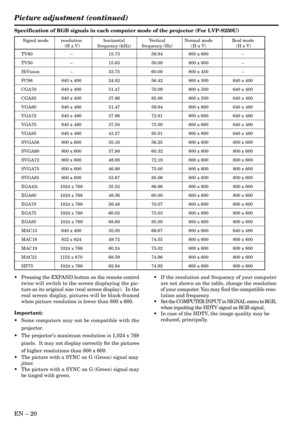 Page 20EN Ð 20
Specification of RGB signals in each computer mode of the projector (For LVP-S250U)
¥ Pressing the EXPAND button on the remote control
twice will switch to the screen displaying the pic-
ture as its original size (real screen display).  In the
real screen display, pictures will be black-framed
when picture resolution is lower than 800 x 600.
Important:
¥ Some computers may not be compatible with the
projector.
¥ The projectors maximum resolution is 1,024 x 768
pixels.  It may not display...