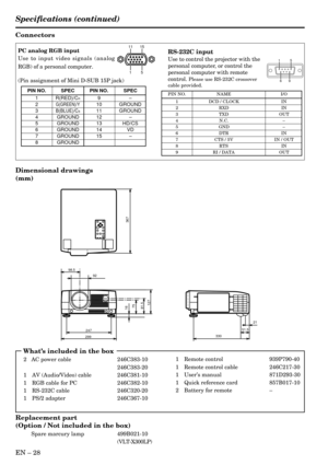 Page 28EN Ð 28
1 Remote control 939P790-40
1 Remote control cable 246C217-30
1 UserÕs manual 871D293-30
1 Quick reference card 857B017-10
2 Battery for remote Ð
Connectors
PC analog RGB input
Use to input video signals (analog
RGB) of a personal computer.
(Pin assignment of Mini D-SUB 15P jack)
PIN NO. SPEC PIN NO. SPEC
1 R(RED)/CR9Ð
2G(GREEN)/Y10 GROUND
3B(BLUE)/CB11 GROUND
4 GROUND 12 Ð
5 GROUND 13 HD/CS
6 GROUND 14 VD
7 GROUND 15 Ð
8 GROUND
15
1115
RS-232C input
Use to control the projector with the
personal...