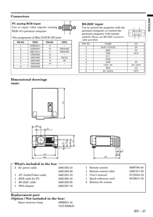 Page 27EN – 27
ENGLISH
1 Remote control 939P790-40
1 Remote control cable 246C217-30
1 User’s manual 871D344-10
1 Quick reference card 857B017-10
2 Battery for remote–
Connectors
PC analog RGB input
Use to input video signals (analog
RGB) of a personal computer.
(Pin assignment of Mini D-SUB 15P jack)
PIN NO. SPEC PIN NO. SPEC
1 R(RED)/CR9–
2G(GREEN)/Y10 GROUND
3B(BLUE)/CB11 GROUND
4 GROUND 12 –
5 GROUND 13 HD/CS
6 GROUND 14 VD
7 GROUND 15 –
8 GROUND
RS-232C input
Use to control the projector with the
personal...