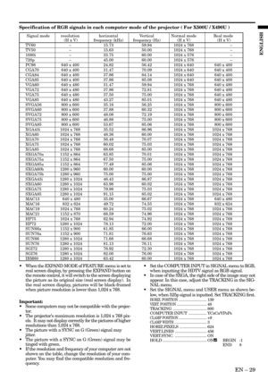 Page 29EN – 29
ENGLISH
Specification of RGB signals in each computer mode of the projector ( For X500U / X490U )
•When the EXPAND MODE of FEATURE menu is set to
real screen display, by pressing the EXPAND button on
the remote control, it will switch to the screen displaying
the picture as its original size (real screen display).  In
the real screen display, pictures will be black-framed
when picture resolution is lower than 1,024 x 768.
Important:
•Some computers may not be compatible with the projec-
tor.
•The...