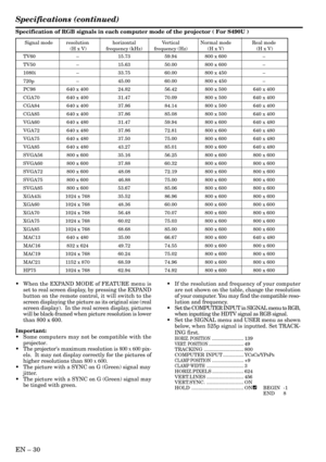 Page 30EN – 30
Specification of RGB signals in each computer mode of the projector ( For S490U )
•When the EXPAND MODE of FEATURE menu is
set to real screen display, by pressing the EXPAND
button on the remote control, it will switch to the
screen displaying the picture as its original size (real
screen display).  In the real screen display, pictures
will be black-framed when picture resolution is lower
than 800 x 600.
Important:
•Some computers may not be compatible with the
projector.
•The projectors maximum...