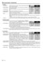 Page 16EN Ð 16
IMAGE REVERSE
INSTALLATION
OFF
AUTO POWER ON OFFAUTO POWER 
OFFOFF
OptXGA60
MENU POSITION
FEATURE
AUDIO MODE 2
ANAMORPHIC OFF
LANGUAGE English
VIDEO SIGNAL AUTO
AË ?
OptXGA60
EXPAND MODE 1.AA
1.
1 IMAGE
CONTRAST ........ Adjusts the picture contrast. The contrast becomes higher
as the number increases.
BRIGHTNESS .... Adjusts image brightness. The image becomes brighter as
the number increases.
COLOR MATRIX. ......Adjusts color balance in each color of the image. See page
18.
COLOR TEMP... ....