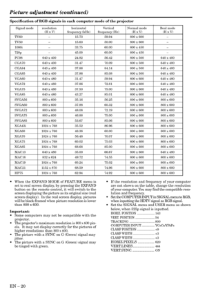 Page 20EN Ð 20
Specification of RGB signals in each computer mode of the projector
¥ When the EXPAND MODE of FEATURE menu is
set to real screen display, by pressing the EXPAND
button on the remote control, it will switch to the
screen displaying the picture as its original size (real
screen display).  In the real screen display, pictures
will be black-framed when picture resolution is lower
than 800 x 600.
Important:
¥ Some computers may not be compatible with the
projector.
¥ The projectors maximum resolution...