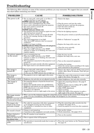 Page 25EN Ð 25
ENGLISH
Troubleshooting
The following offers solutions to some of the common problems you may encounter. We suggest that you consult
this chart before contacting your dealer.
CAUSE
¥ The air inlet grill, outlet grill  or air filter is
clogged with dust or some objects.
POWER indicator does not light up.
¥ Power cord is unplugged from the outlet.
¥ Power cord is disconnected from the projector.
¥ The main switch is turned off.
¥ The lamp lid is open.
POWER indicator blinks red.
¥ The projector has...