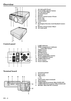 Page 6EN – 6
Overview
1
23458 9 10 11 12
6 7
POWER
LAMP
VOLUME
TEMPVIDEO
ENTERMUTEMENU SOURCE
COMPUTERAUTO POSITION
5 6 9 10
3 14
1112
13
8
7
2
12 3 4 5 6 7 8
OIS-VIDEO
VIDEO
AUDIO L
  (MONO)
AUDIO R
AC INMAIN
VIDEO IN COMPUTER IN COMPUTER OUTRS-232C
Control panel
Terminal board
1 Air inlet grill (Front)
2 Front height adjuster button
3 Air inlet grill (Side)
4 Terminal board
5 Speaker
6 Remote control sensor (Front)
7 Zoom ring
8 Focus ring
9 Control panel
10 Lens
11 Kensington Security Lock Standard connec-...