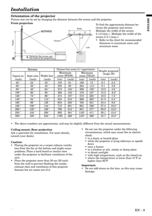 Page 9´EN – 9
ENGLISH
Installation
Orientation of the projector
Picture size can be set by changing the distance between the screen and the projector.
Front projection
To find the approximate distance be-
tween the projector and screen:
Multiply the width of the screen
X 1.8 (min.) , Multiply the width of the
screen 
X 3.1 (max.).
•Refer to the chart for recommended
distances in maximum zoom and
minimum zoom.
Ceiling mount, Rear projection
Ask a specialist for installation. For more details,
consult your...