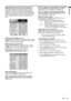 Page 19EN – 19
ENGLISH
Adjustment from personal computer
Although this projector sets proper signal systems
automatically for the image signal from personal
computers, it cannot be applied to some of personal
computers.  In this case, press the AUTO POSITION
button.  If the images are still not projected correctly,
use the MENU display to adjust the projected im-
ages.
Image moved to right or left :
Adjust HORIZ. POSITION in SIGNAL menu.  Press
the % button to move the image to left.  Press the $
button to move...