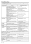 Page 24EN – 24
Troubleshooting
The following offers solutions to some of the common problems you may encounter. We suggest that you consult
this chart before contacting your dealer.
CAUSE
•The air inlet grill, outlet grill  or air filter is
clogged with dust or some objects.
POWER indicator does not light up.
•Power cord is unplugged from the outlet.
•Power cord is disconnected from the projector.
•The main switch is turned off.
•The lamp lid is open.
POWER indicator blinks red.
•The projector has been turned...