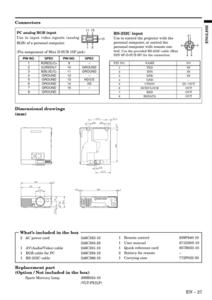 Page 27EN – 27
ENGLISH
Connectors
PC analog RGB input
Use to input video signals (analog
RGB) of a personal computer.
(Pin assignment of Mini D-SUB 15P jack)
PIN NO. SPEC PIN NO. SPEC
1 R(RED)/CR9–
2G(GREEN)/Y10 GROUND
3B(BLUE)/CB11 GROUND
4 GROUND 12 –
5 GROUND 13 HD/CS
6 GROUND 14 VD
7 GROUND 15 –
8 GROUND
1510
1115RS-232C input
Use to control the projector with the
personal computer, or control the
personal computer with remote con-
trol. 
Use the provided RS-232C cable (Mini
DIN 8P-D-SUB 9P) for the...