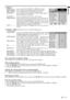 Page 17EN – 17
ENGLISH
4 SIGNAL
MEMORY CALL ........Use to select AUTO, USER 1 or USER 2. See below.
HORIZ. POSITION ....Use to adjust the horizontal position of the image.
VERT. POSITION .....Use to adjust the vertical position of the image.
FINE SYNC. ....... Use to synchronize the projector with PC input signals so
that the image is not blurred.
TRACKING ......... Use to avoid image noise such as wide stripes.
COMPUTER INPUT ....The unit adjusts itself automatically when connected to a
DVD player with...