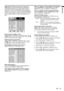 Page 19EN – 19
ENGLISH
Adjustment from personal computer
Although this projector sets proper signal systems
automatically for the image signal from personal
computers, it cannot be applied to some of personal
computers.  In this case, press the AUTO POSITION
button.  If the images are still not projected correctly,
use the MENU display to adjust the projected im-
ages.
Image moved to right or left :
Adjust HORIZ. POSITION in SIGNAL menu.  Press
the % button to move the image to left.  Press the $
button to move...