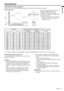 Page 9´EN – 9
ENGLISH
Installation
Orientation of the projector
Picture size can be set by changing the distance between the screen and the projector.
Front projection
To find the approximate distance be-
tween the projector and screen:
Multiply the width of the screen
X 1.9 (min.) , Multiply the width of the
screen 
X 2.4 (max.).
• Refer to the chart for recommended
distances in maximum zoom and
minimum zoom.
Ceiling mount, Rear projection
Ask a specialist for installation. For more details,
consult your...