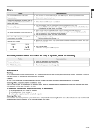Page 25EN-25
ENGLISH
Others
When the problems below occur after the lamp is replaced, check the following.
Maintenance 
Warning:Do not use flammable solvents (benzene, thinner, etc.) and flammable aerosols when cleaning the projector body and lens. Flammable substances 
may ignite causing fire or breakdown while the lamp is illuminating.
Caution: Be sure to turn off the lamp and unplug the power cord from the wall outlet before you perform any maintenance on the projector. 
Cleaning of the projector and the...