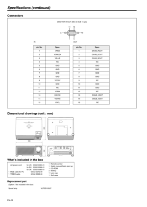 Page 28EN-28
Specifications (continued)
Connectors
Dimensional drawings (unit : mm)
What’s included in the box
Replacement part
15
11
610 15
pin No.Spec.
1VRED
2VGREEN
3VBLUE
4NC
5GND
6GND
7GND
8GND
9 VDC5V
10 GND
11 NC
12 VSDA
13 HSYNC
14 VSYNC
15 VSCLpin No.Spec.
1 DSUB_ROUT
2 DSUB_GOUT
3 DSUB_BOUT
4NC
5GND
6GND
7GND
8GND
9NC
10 GND
11 GND
12 NC
13  DSUB_HOUT
14  DSUB_VOUT
15  NC
MONITOR IN/OUT (Mini D-SUB 15-pin)
IN OUT
    AC power cord
1  RGB cable for PC
1  VIDEO cablefor US 02552-0063-01
for EU...