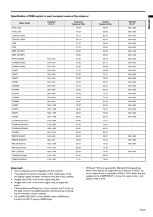 Page 29EN-29
ENGLISH
Specification of RGB signals in each computer mode of the projector 
Important:
 Some computers aren’t compatible with the projector.
 The projector’s maximum resolution is 800 x 600 pixels. It may 
not display images of higher resolutions than 800 x 600 correctly.
 Images with SYNC on G (Green) signal may jitter.
 Images with SYNC on G (Green) signal may be tinged with 
green.
 If the resolution and frequency of your computer aren’t shown on 
the table, find the compatible resolution and...