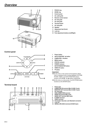 Page 6EN-6
Overview
1FOCUS ring
2ZOOM ring
3 Control panel
4 Air outlet grille
5 Remote control sensor
6 Air inlet grille
7 Air inlet grille
8 Terminal board
9 Air inlet grille
10 Speaker
11 Adjustment feet (front)
12 Lock bar
13 Foot adjustment buttons (Left/Right)
Control panel
1 Power button
2 AUTO POSITION / S button
3 COMPUTER / W button
4 MENU button
5 STATUS indicator
6 POWER indicator
7 KEYSTONE/ENTER button
8 VIDEO/ X button
9T button
Important:
ment or password entry is being displayed, the COM-...