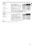 Page 17EN-17
ENGLISH
3 FEATUREMENU POSITION ...................................... Use to select the position of the menu on the screen, 
 (upper left) or   (lower right). 
CINEMA MODE ......................................... When AUTO is selected, the film mode will be automati-
cally activated when a film source signal is inputted. 
When OFF is selected, the film mode will not be acti-
vated.
ANAMORPHIC ........................................... Select ON when playing DVD discs containing data of...