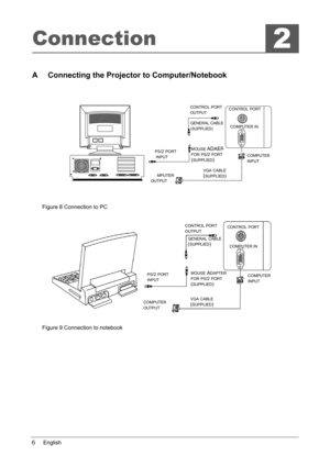 Page 106English
Connection 
A Connecting the Projector to Computer/Notebook
Figure 8 Connection to PC 
Figure 9 Connection to notebook
CO NTR O L PO RT
OUTPUT
CO MPUTER 
IN PU T
C
OMPUTER IN
C
O NTR O L PO RT
M
OUSE ADAER  
FOR PS/2 PORT
(SUPPLIED)
VGA CABLE
(SUPPLIED)
GENERAL CABLE
(SUPPLIED)
PS
/2 P O RT
I N PU T
CO NTR O L PO RT
COMPUTER 
INPUT
VGA
 CABLE
(SUPPLIED)COMPUTER
OUTPUT PS
/2 PORT
INPUT MOUSE ADAPTER
FOR
 PS/2 PORT
(SUPPLIED)
CONTROL PORT
OUTPUT
GENERAL
 CABLE
(SUPPLIED)CO M PU TE R IN
2
MP UTER
O...