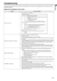 Page 23EN-23
ENGLISH
Troubleshooting
The following offers solutions to some of the common problems you may encounter. We suggest that you consult this chart before 
contacting your dealer. 
Images aren’t projected on the screen. 
 
ProblemCause and solution 
Power isn’t turned on.  Check the states of the indicators. 
Images aren’t projected on the screen. Cancel the AV mute by pressing the MUTE button. 
 Remove the lens cap. 
 The lamp sometimes takes about one minute to light up. 
 On rare occasion, the...