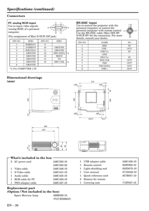 Page 26EN – 26
Specifications (continued)
Connectors
PC analog RGB input
Use to input video signals
(analog RGB) of a personal
computer.
(Pin assignment of Mini D-SUB 15P jack)
PIN NO. SPEC PIN NO. SPEC
1 R(RED)/CR9–
2G(GREEN)/Y10 GROUND
3B(BLUE)/CB11 GROUND
4 GROUND 12 DDC-DATA
5 GROUND 13 HD/CS
6 GROUND 14 VD
7 GROUND 15 DDC-CLK
8 GROUND
1 5
116 10
15RS-232C input
Use to control the projector with the
personal computer, or control the
personal computer with remote control.
Use the RS-232C cable (Mini DIN 9P-...