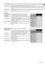 Page 17EN – 17
ENGLISH
CLAMP 
POSITION
opt.XGA60
SIGNAL
SIGNAL - USER
0
CLAMP WIDTH0
VERT.SYNCAUTO
SHUTTER (U)0
SHUTTER (L)0
SHUTTER (LS)0
SHUTTER (RS)0
CLAMPCLAMP
CLAMPCLAMP
?
HORIZ.POSITION
opt.XGA60
SIGNAL
R G BR G B
VERT.POSITION
TRACKING
FINE SYNC
COMPUTER
INPUT
HOLDANAMORPHIC
USER0
0
0
0
RGB
OFFON
OK
CINEMA MODE .. When ON is selected, the film mode will be automatically activated when a film source signal
is inputted. When OFF is selected, the film mode will not be activated.
VIDEO SIGNAL ... When AUTO...