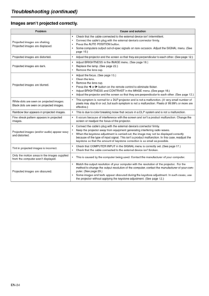 Page 24
EN-24
Troubleshooting (continued)
Images aren’t projected correctly.
ProblemCause and solution 
Projected images are shaking.
Projected images are displaced.  Check that the cable connected to the external device isn’t intermittent. 
 Connect the cable’s plug with the external device’s connector firmly. 
 Press the AUTO POSITION button. 
 Some computers output out-of-spec signals on rare occasion. Adjust the SIGNAL menu. (See 
page 19.) 
Projected images are distorted.   Adjust the projector and...