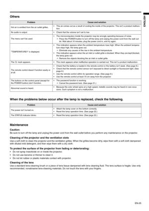 Page 25
EN-25
ENGLISH
Others
When the problems below occur after the lamp is replaced, check the following.
Maintenance 
Caution: 
Be sure to turn off the lamp and unplug the power cord from the wall outlet before you perform any maintenance on the projector . 
Cleaning of the projector and the ventilation slots 
Use a soft cloth to clean the projector and the ventilation grilles. When the grilles become dirty, wipe them with a soft cloth dampened 
with diluted mild detergent, and t hen wipe them with a dry...