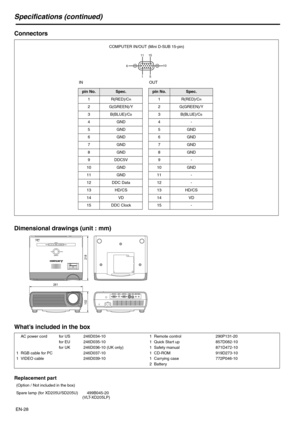 Page 28
EN-28
Specifications (continued)
Connectors
Dimensional drawings (unit : mm)
What’s included in the box
Replacement part
15
11
6 10
15
pin No.Spec.
1 R(RED)/C
R
2 G(GREEN)/Y
3B(BLUE)/C
B
4GND
5GND
6GND
7GND
8GND
9 DDC5V
10 GND
11 GND
12 DDC Data
13 HD/CS
14 VD
15 DDC Clock
pin No.Spec.
1R(RED)/C
R
2 G(GREEN)/Y
3B(BLUE)/C
B
4-
5GND
6GND
7GND
8GND
9-
10 GND
11 -
12 -
13 HD/CS
14 VD
15 -
COMPUTER IN/OUT (Mini D-SUB 15-pin)
IN OUT
    AC power cord
1  RGB cable for PC
1  VIDEO cable for US
for EU
for UK...