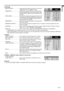 Page 17
EN-17
ENGLISH
3 FEATURE
MENU POSITION ....................... Use to select the position of the menu on the screen, 
1.   (upper left) or 2.   (lower right). 
CINEMA MOD ............................. When AUTO  is selected, the film mode will be auto-
matically activated when a film source signal is input-
ted. When OFF is selected, the film mode will not be 
activated.
VIDEO SIGNAL ........................... When AUTO  is selected, the appropriate video format 
is automatically selected depending on...