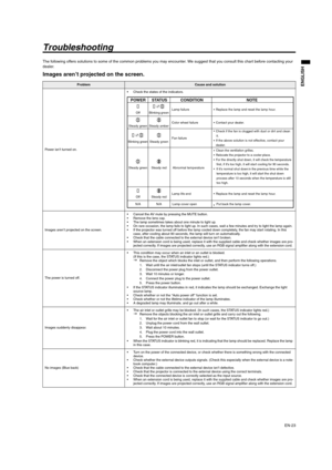 Page 23EN-23
ENGLISH
Troubleshooting
The following offers solutions to some of the common problems you may encounter. We suggest that you consult this chart before contacting your 
dealer. 
Images aren’t projected on the screen. 
 
ProblemCause and solution 
Power isn’t turned on.  Check the states of the indicators. 
Images aren’t projected on the screen. Cancel the AV mute by pressing the MUTE button. 
 Remove the lens cap. 
 The lamp sometimes takes about one minute to light up. 
 On rare occasion, the lamp...