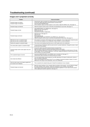 Page 24EN-24
Troubleshooting (continued)
Images aren’t projected correctly.
ProblemCause and solution 
Projected images are shaking.
Projected images are displaced. Check that the cable connected to the external device isn’t intermittent. 
 Connect the cable’s plug with the external device’s connector firmly. 
 Press the AUTO POSITION button. 
 Some computers output out-of-spec signals on rare occasion. Adjust the SIGNAL menu. (See page 19.) 
Projected images are distorted.   Adjust the projector and the screen...