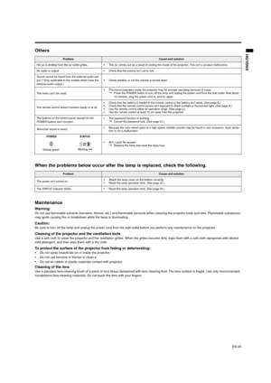Page 25EN-25
ENGLISH
Others
When the problems below occur after the lamp is replaced, check the following.
Maintenance 
Warning:Do not use flammable solvents (benzene, thinner, etc.) and flammable aerosols when cleaning the projector body and lens. Flammable substances 
may ignite causing fire or breakdown while the lamp is illuminating.
Caution: Be sure to turn off the lamp and unplug the power cord from the wall outlet before you perform any maintenance on the projector. 
Cleaning of the projector and the...