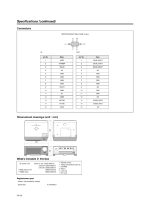 Page 28EN-28
Specifications (continued)
Connectors
Dimensional drawings (unit : mm)
What’s included in the box
Replacement part
15
11
610 15
pin No.Spec.
1VRED
2VGREEN
3VBLUE
4NC
5GND
6GND
7GND
8GND
9 VDC5V
10 GND
11 NC
12 VSDA
13 HSYNC
14 VSYNC
15 VSCLpin No.Spec.
1 DSUB_ROUT
2 DSUB_GOUT
3 DSUB_BOUT
4NC
5GND
6GND
7GND
8GND
9NC
10 GND
11 GND
12 NC
13  DSUB_HOUT
14  DSUB_VOUT
15  NC
MONITOR IN/OUT (Mini D-SUB 15-pin)
IN OUT
    AC power cord
1  RGB cable for PC
1  VIDEO cableeither for US  02552-0063-01...