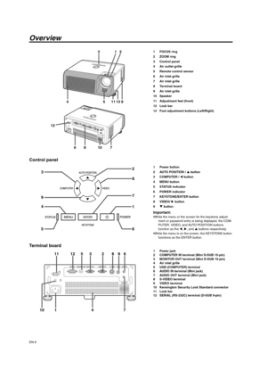 Page 6EN-6
Overview
1FOCUS ring
2ZOOM ring
3 Control panel
4 Air outlet grille
5 Remote control sensor
6 Air inlet grille
7 Air inlet grille
8 Terminal board
9 Air inlet grille
10 Speaker
11 Adjustment feet (front)
12 Lock bar
13 Foot adjustment buttons (Left/Right)
Control panel
1 Power button
2 AUTO POSITION / S button
3 COMPUTER / W button
4 MENU button
5 STATUS indicator
6 POWER indicator
7 KEYSTONE/ENTER button
8 VIDEO/ X button
9T button
Important:
ment or password entry is being displayed, the COM-...