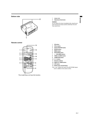 Page 7EN-7
ENGLISH
Bottom side
1 Lamp cover
2 Adjustment feet (front)
Caution:Do not replace the lamp immediately after using the pro-
jector because the lamp would be extremely hot and it 
may cause burns.
Remote control
1ON button
2 STILL button
3 AUTO POSITION button
4ENTER button
5 MENU button
6 KEYSTONE button
7 +, - (VOLUME) buttons
8 VIDEO, S-VIDEO button
9 COMPUTER button
10 16 : 9 button
11 Direction buttons
12 PAGE UP / DOWN button
13 OFF button
14 MUTE button (Audio/Video)

ment in addition to the...