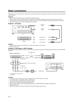 Page 10EN-10
Basic connections
This projector can be connected with various devices such as a VCR, video camera, videodisc player, and personal computer that have analog RGB 
output connectors. 
Important:  Make sure that the connected device is turned off before starting connection. 
 Plug in the power cords of the projector and the connected devices firmly. When unplugging, hold and pull the plug. Do not pull the cord. 
 When the projector and the connected devices are located too close to each other, the...