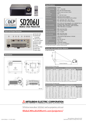 Page 2S-188-7-B7652-A    KY  0702  MDOCNew publication, effective Feb. 2007
Specifications subject to change without notice.
SD206U
0.55 1 - Chip DMD
800 x 600 (
Total 480,000 pixels)
2000lm (
Lamp Low Mode 1400lm)
2000 : 1
40 - 300(
100=3.6m)
 
RCA + S-VIDEO
USB terminal (
for Page Up/Down)
 + RS-232C
2W Mono
256 x 88 x 223 mm
2.9kg / 6.4lbs
AC100-240V, 50/60Hz
Option Lamp (
VLT-XD206LP) Model
Display Technology
Resolution
Brightness
Contrast Ratio
Picture Size
Video Input Terminals
Communication Terminal...