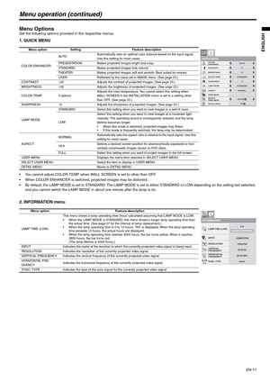 Page 17
EN-17
ENGLISH
Menu operation (continued)
Menu OptionsSet the following options provided in the respective menus.
1. QUICK MENU
 You cannot adjust COLOR TEMP. when WALL SCREEN is set to other than OFF.
 When COLOR ENHANCER is switched, projected images may be distorted.
 By default, the LAMP MODE is set to STANDARD. The LAMP MODE is set to either STANDARD or LOW depending on the setting last selected, 
and you cannot switch the LAMP MODE in about one minute after the lamp is on.
2. INFORMATION menu
Menu...